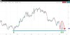 Gilts