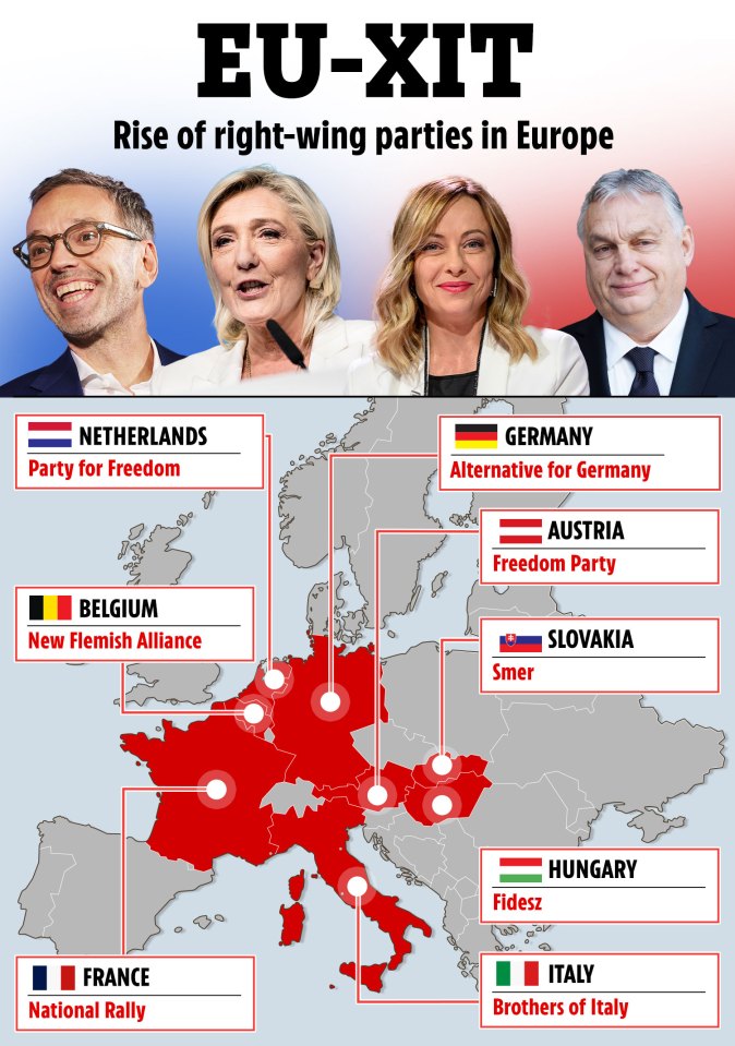 Map showing the rise of right-wing parties in Europe.