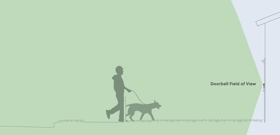 Illustration of a doorbell's field of view, showing a person walking a dog.