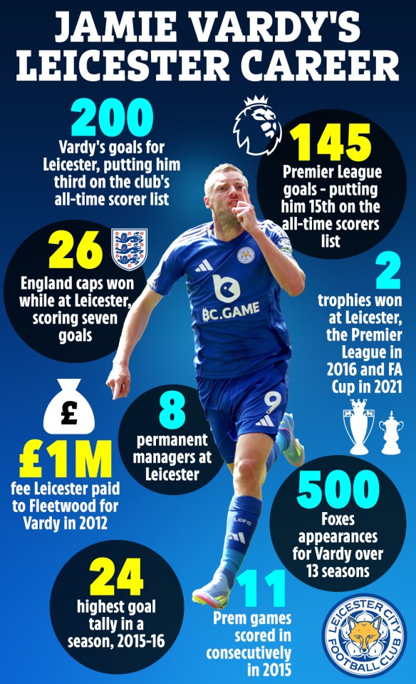 Illustration of Jamie Vardy's Leicester career statistics.